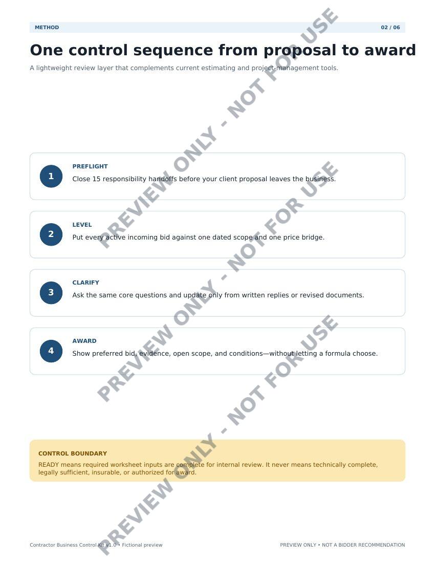Page 2: Four-step control sequence from proposal to award