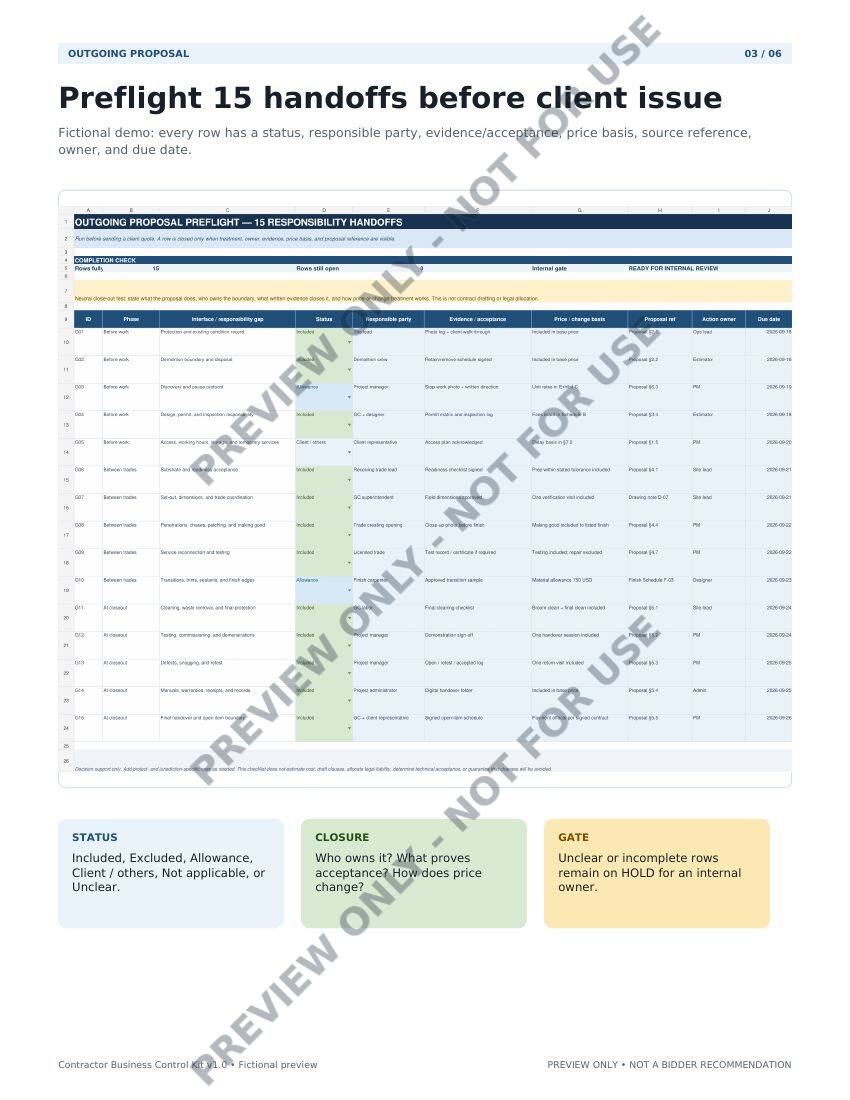 Page 3: Proposal preflight across fifteen responsibility handoffs